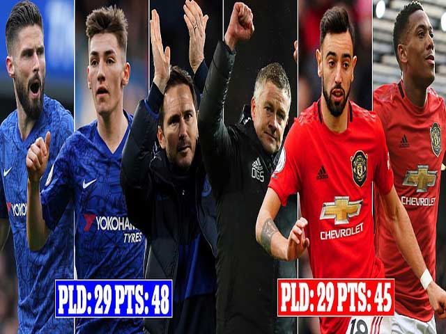 MU - Chelsea đại chiến Top 4 Ngoại hạng Anh, coi chừng kẻ phá bĩnh