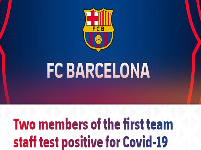 Barca có 2 ca nhiễm Covid-19, lo cho Messi: Nguy cơ hủy trận đấu với Athletic