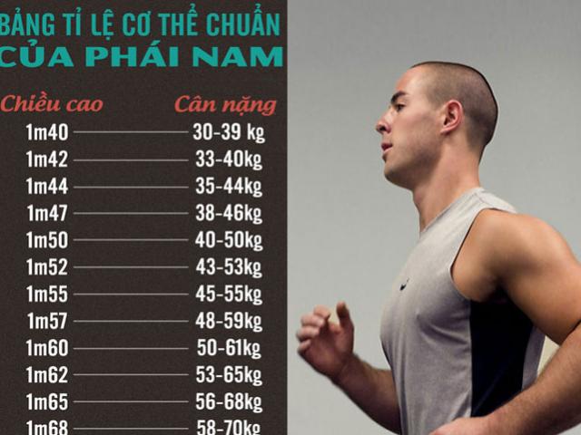 10 năm qua, đàn ông Việt Nam đã phát triển chiều cao như thế nào?