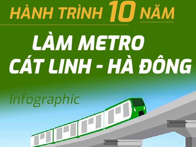 Infographic: Hành trình một thập kỷ làm tuyến metro Cát Linh - Hà Đông