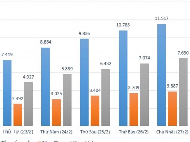 Nhìn lại tình hình dịch COVID-19 tại Hà Nội 7 ngày qua (21-27/2)