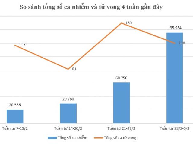 Tình hình dịch COVID-19 tại Hà Nội tuần qua