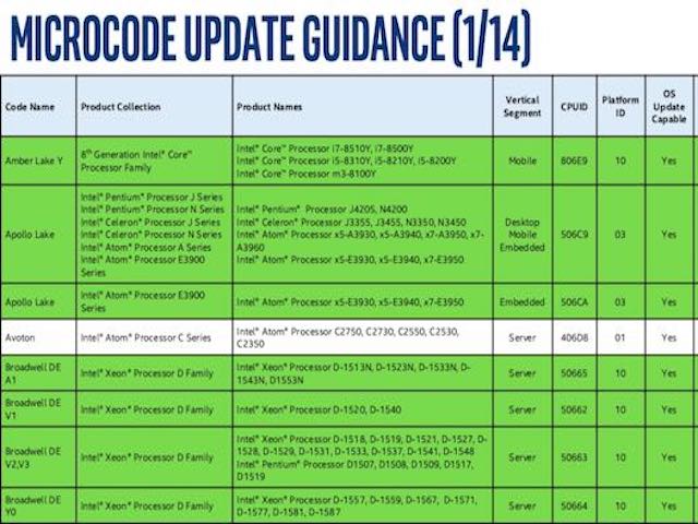 Cục An toàn thông tin phát công văn cảnh báo về lỗ hổng nguy hiểm trên chip Intel