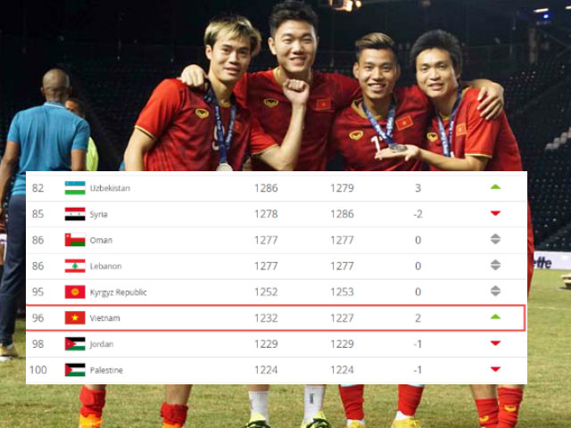 Chóng mặt thứ hạng ĐT Việt Nam ở bảng xếp hạng FIFA: Đang hơn Thái Lan mấy bậc?