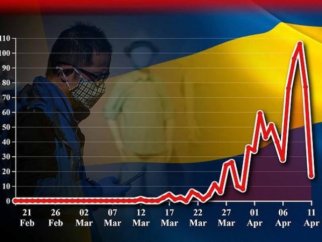 Không phong tỏa, vì sao Thụy Điển vẫn có số ca tử vong vì Covid-19 thấp nhất trong 2 tuần?
