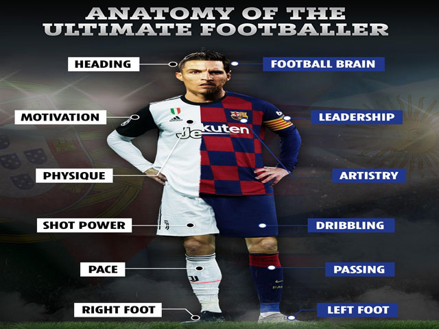 Phiên bản cầu thủ ”siêu cấp” Ronaldo - Messi kết hợp: Hàng thủ nào cản nổi?