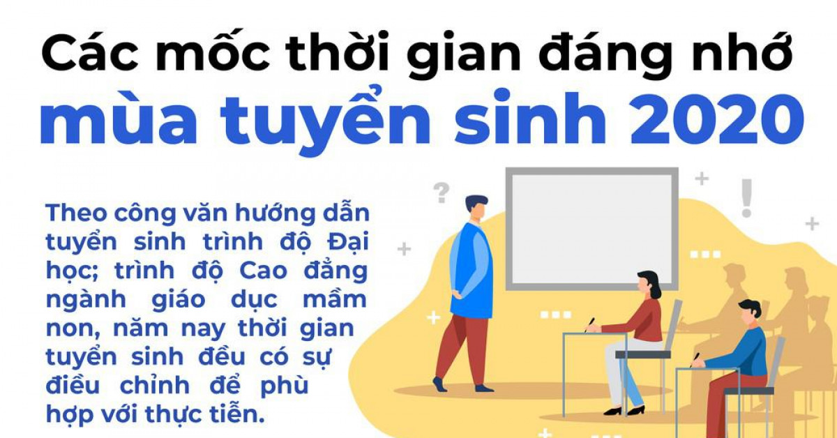 Chi tiết các mốc thời gian cần lưu ý mùa tuyển sinh 2020