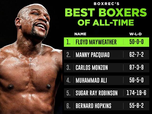 Cực sốc: Mayweather vĩ đại nhất boxing, Mike Tyson rơi “xuống đáy”