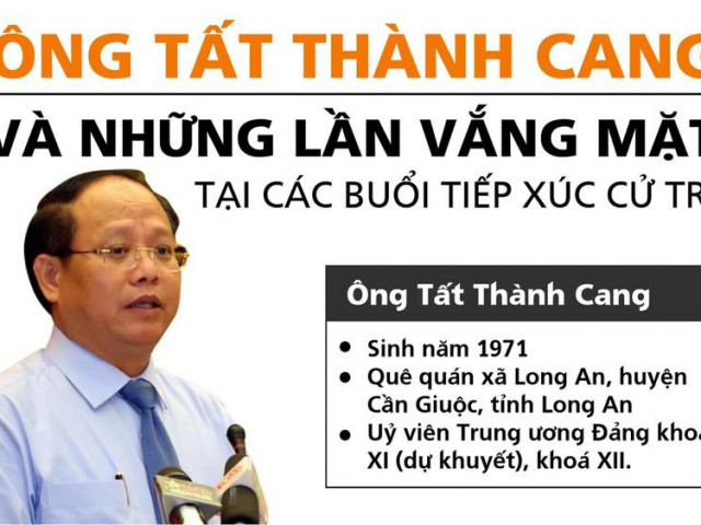 Ông Tất Thành Cang và những lần vắng mặt tiếp xúc cử tri TP.HCM