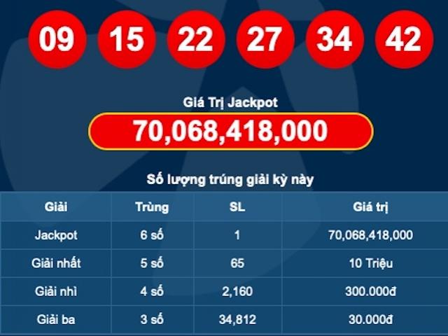 Jackpot hơn 70 tỉ của Vietlott vừa có chủ, người trúng ở đâu?