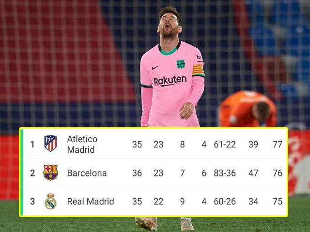 Nóng bỏng đua vô địch La Liga: Barcelona hòa như thua, Real - Atletico hưởng lợi