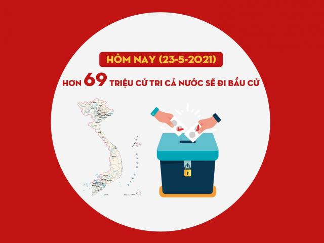 Infographic: Những con số đáng chú ý về bầu cử