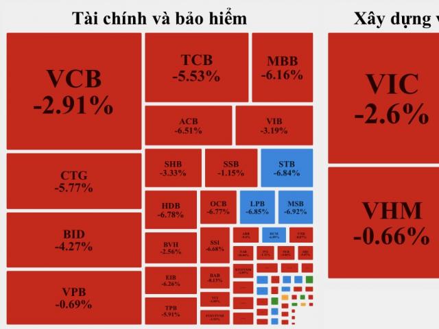 Sân chơi nóng nhuộm màu đỏ rực, người chơi hoảng loạn