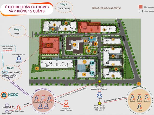 TP.HCM: Ghé một quán nước, 4 tài xế xe cấp cứu nhiễm COVID-19