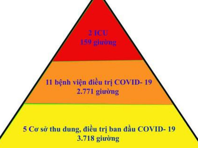 Mô hình ”tháp ba tầng” - giải pháp hiệu quả điều trị bệnh nhân mắc COVID-19 tại Bắc Giang