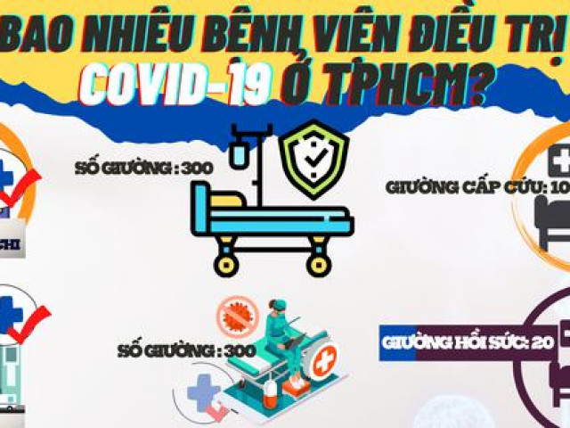 Bao nhiêu bệnh viện điều trị COVID-19 ở TPHCM?