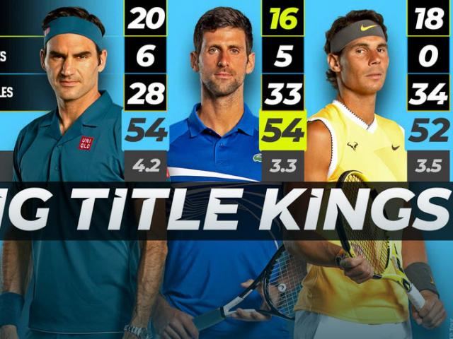 Hậu Wimbledon: Federer – Nadal – Djokovic tiếp tục quần chiến khi nào?