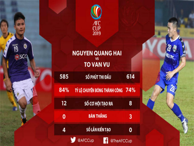 Hà Nội đấu Bình Dương chung kết AFC Cup: Báo chí châu Á gọi tên SAO nào?