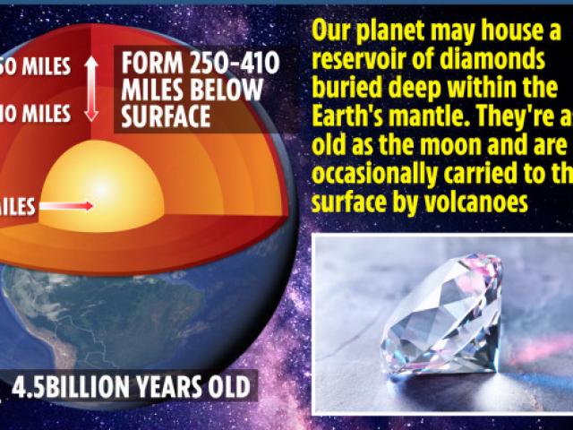 Phát hiện mỏ kim cương khổng lồ chưa rõ giới hạn hàng tỉ năm tuổi, sâu 400km