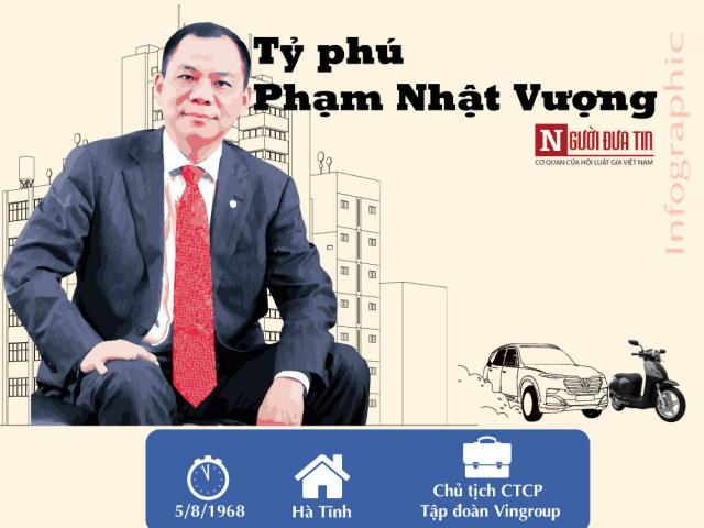 Tỷ phú Phạm Nhật Vượng giàu “thần tốc” như thế nào trong 12 năm qua?