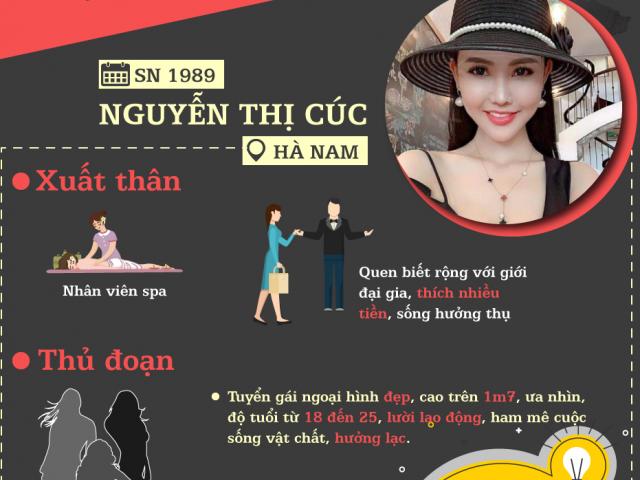 [Info] Bí mật về những đường dây sextour do loạt “tú bà” hotgirl cầm đầu