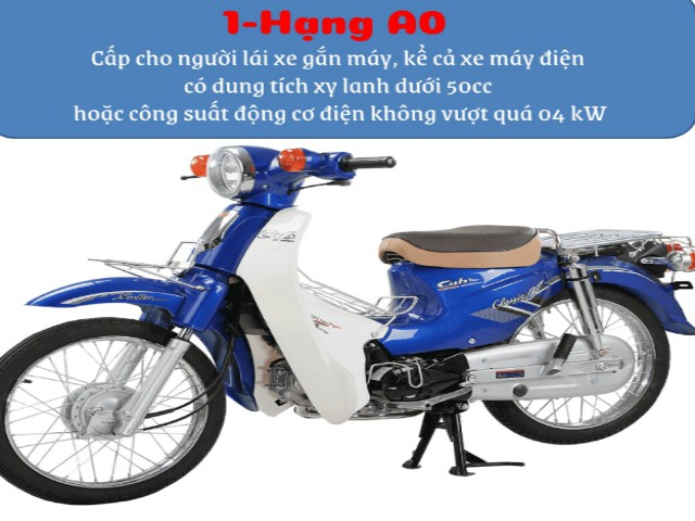 Infographic: Đây là 4 hạng giấy phép lái xe máy mới được đề xuất