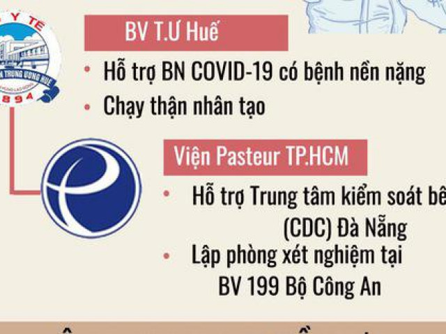 Bộ Y tế điều động nhiều đội quân tinh nhuệ vào 'điểm nóng' Đà Nẵng như thế nào?