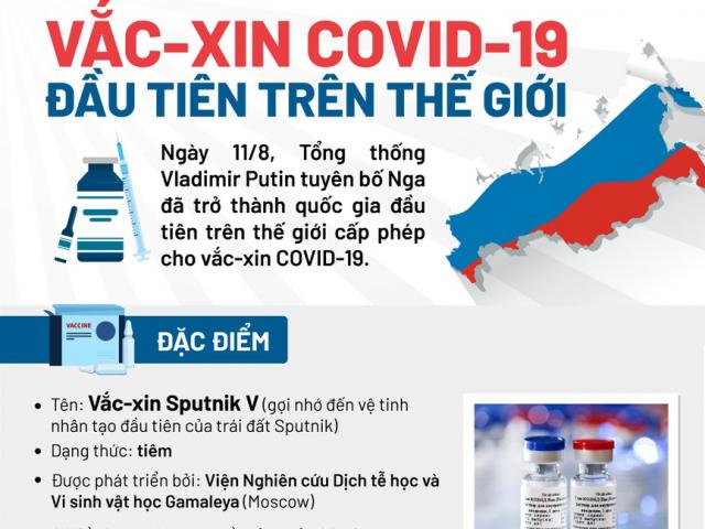 Toàn cảnh vắc-xin COVID-19 đầu tiên trên thế giới