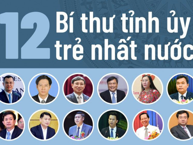 Chân dung 12 Bí thư tỉnh ủy trẻ nhất nước