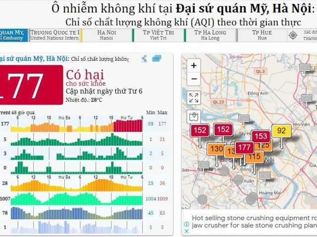 Hà Nội và các tỉnh miền Bắc ô nhiễm không khí nghiêm trọng