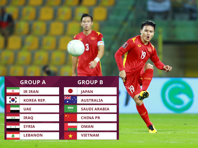 ĐT Việt Nam tranh hùng châu Á, có thể kiếm được mấy điểm ở vòng loại World Cup?