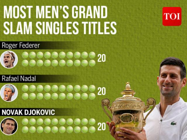Djokovic ”trên tài” Federer - Nadal, muốn bỏ Olympic ”xả hơi” chờ US Open