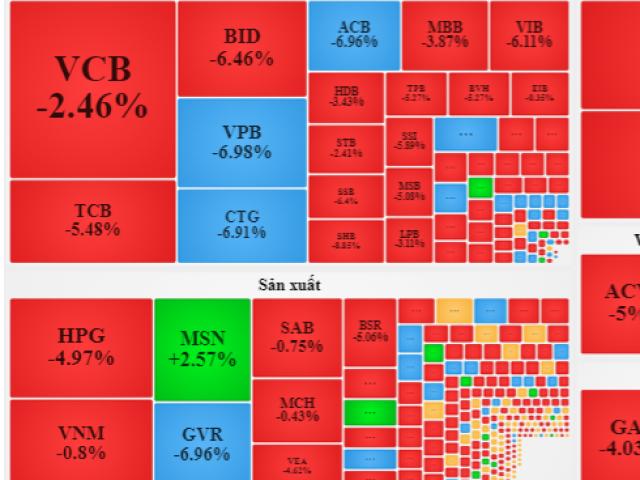 Chứng khoán ghi nhận mức giảm chưa từng có trong lịch sử, nhà đầu tư ”khóc ròng” cắt lỗ