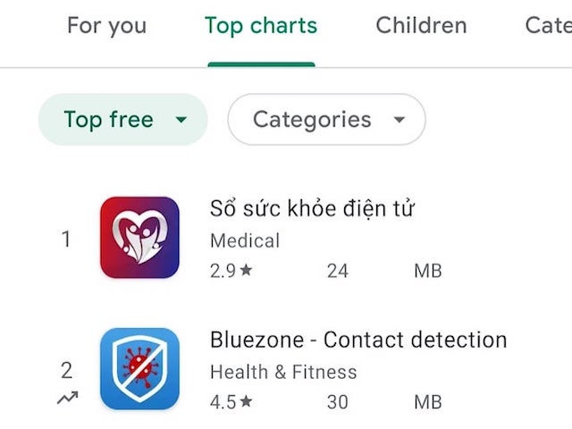 Đăng ký tiêm vắc-xin COVID-19: 'Sổ tay sức khỏe điện tử' lên top 1 Google Play, App Store