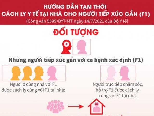 Infographic: Hướng dẫn tạm thời cho F1 cách ly tại nhà