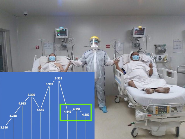 Dịch COVID-19 ngày 30/7: F0 ở TP.HCM giảm so với 2 ngày trước