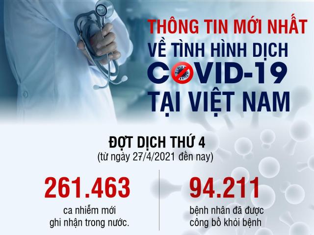 Thông tin mới nhất về tình hình dịch COVID-19 tại Việt Nam