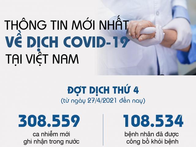 Thông tin mới nhất về tình hình dịch COVID-19 tại Việt Nam