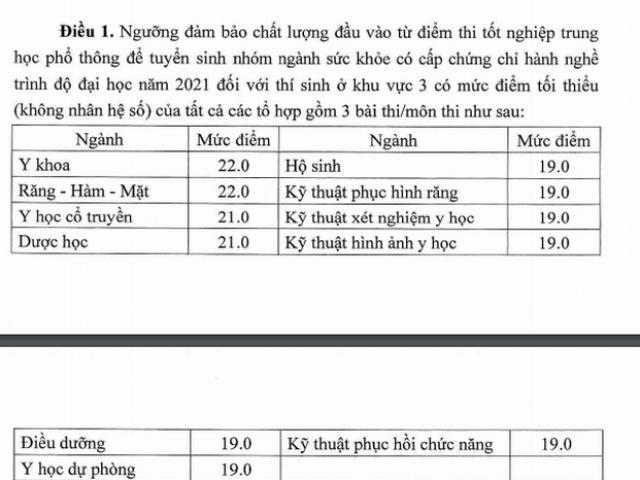 Bộ GD-ĐT công bố điểm sàn xét tuyển khối ngành sức khỏe, sư phạm