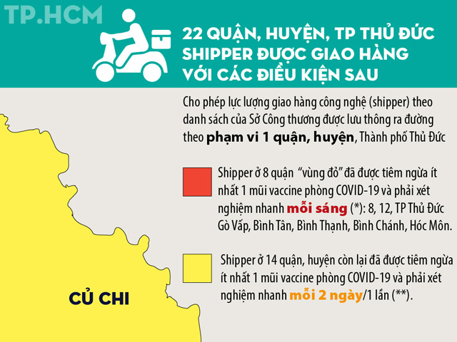 TP.HCM: Shipper, nhân viên hệ thống bán lẻ được ra đường với điều kiện nào?