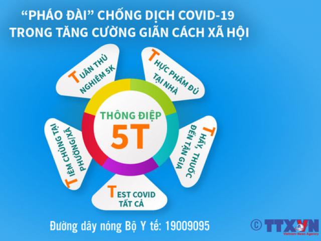 Thông điệp 5T - “Pháo đài” chống dịch COVID-19 Bộ Y tế vừa công bố gồm những gì?