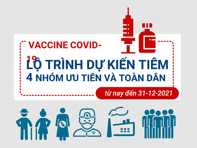 TP.HCM: Lộ trình dự kiến tiêm vaccine cho toàn dân từ nay đến 31-12