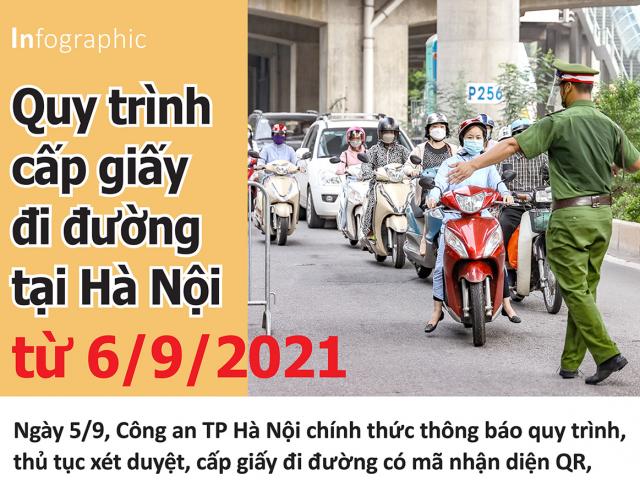 Infographic: Quy trình cấp giấy đi đường tại Hà Nội từ ngày 6/9