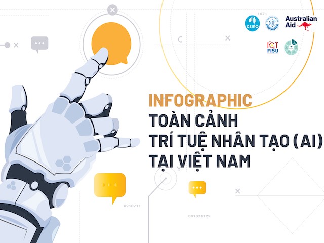 [Infographic] Toàn cảnh sự phát triển của trí tuệ nhân tạo tại Việt Nam