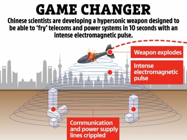 TQ phát triển tên lửa bay nhanh gấp 6 lần âm thanh, Mỹ phải dè chừng