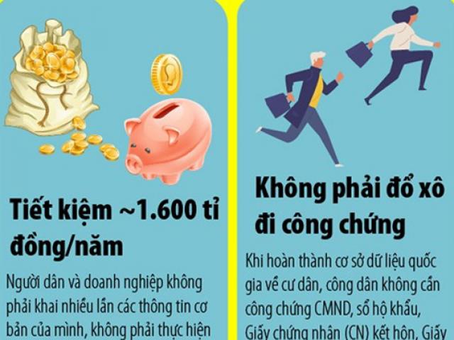 Infographic: 6 cái lợi khi bỏ sổ hộ khẩu