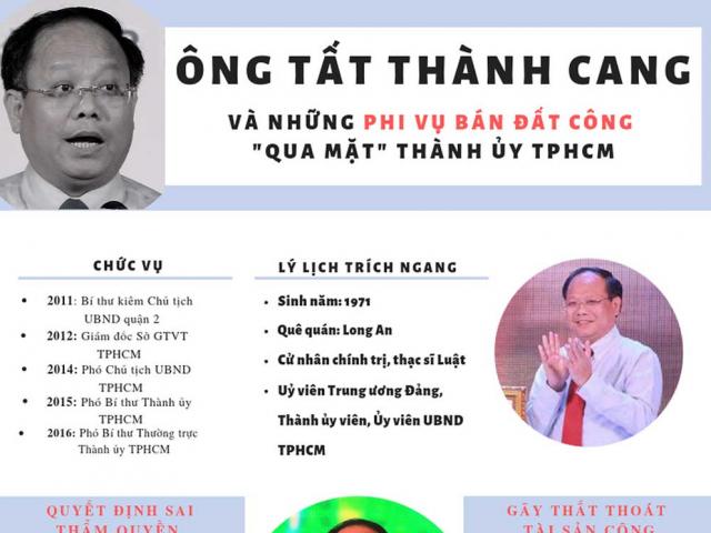[Infographics] Ông Tất Thành Cang 'qua mặt' Thành ủy TPHCM thế nào?