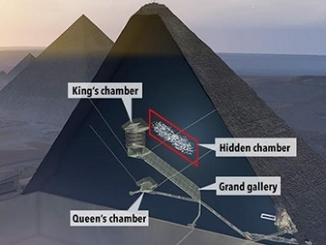 Bí ẩn căn phòng tuyệt mật trong Đại kim tự tháp Ai Cập