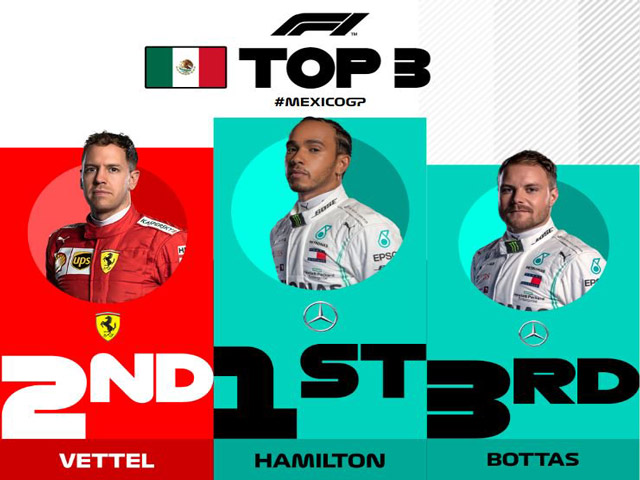 Đua xe F1, Mexican GP: Ferrari “sập bẫy” Mercedes, Hamilton chiến thắng đầy bản lĩnh