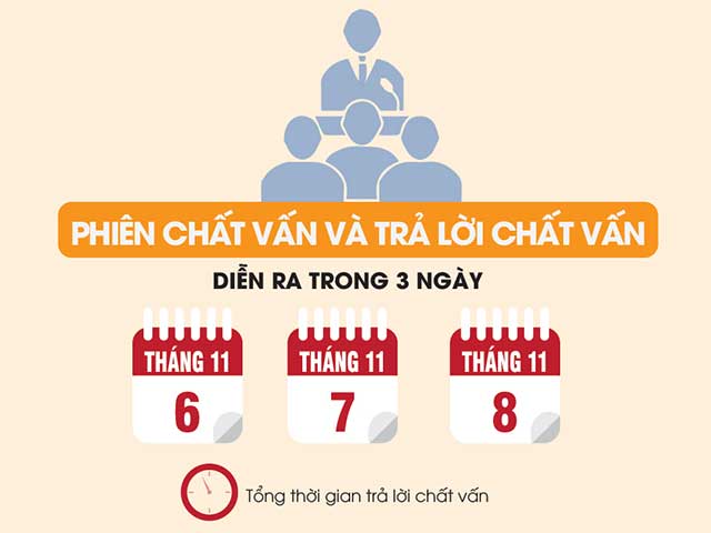 [Info] Kỳ họp 8 Quốc hội khoá XIV: Thủ tướng và 4 Bộ trưởng trả lời chất vấn như thế nào?